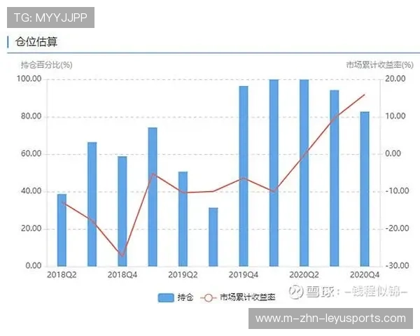 赛季数据化评估：哪个部门最能影响胜率？